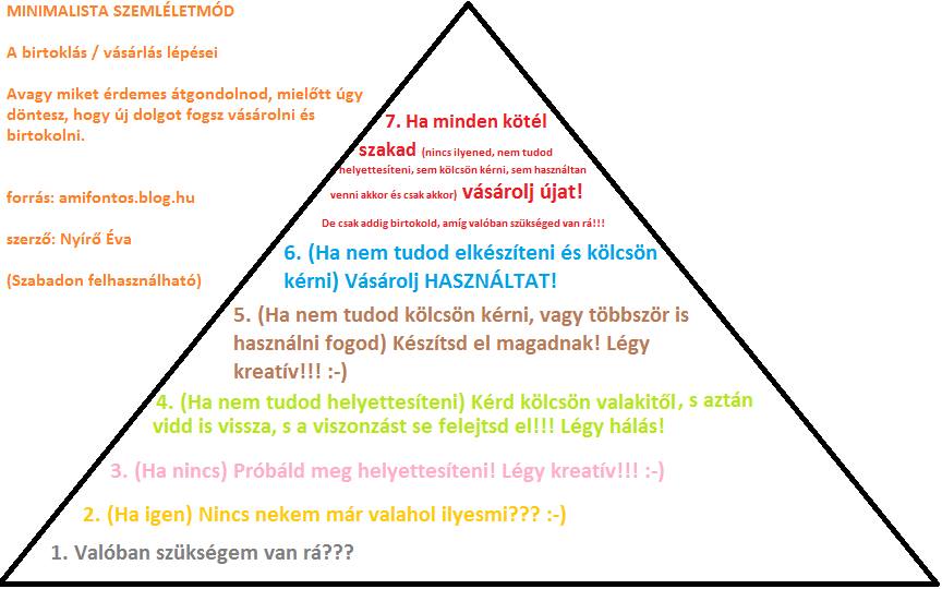 szükségletek minimalizálása